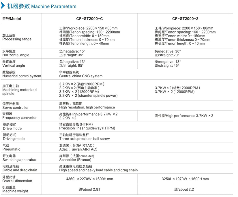 機器參數中文.jpg