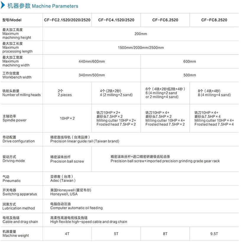 機(jī)器參數(shù)中文.jpg