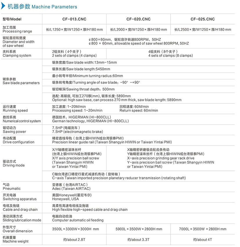 機器參數中文.jpg