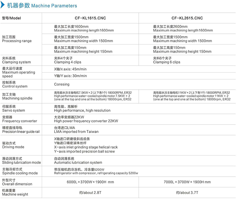 機(jī)器參數(shù)中文.jpg