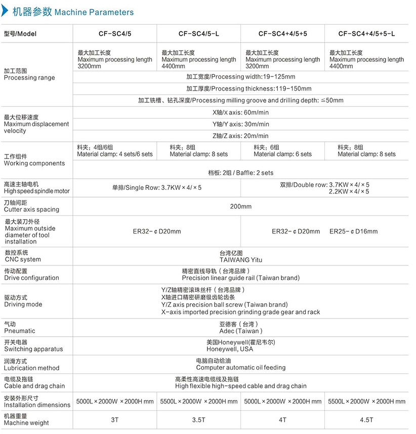 機器參數(shù)中文.jpg