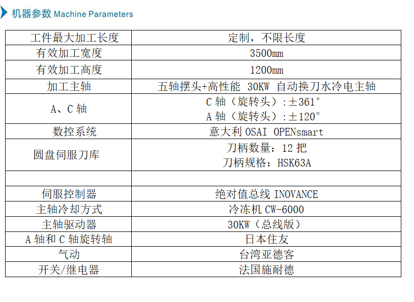 機器參數中文.jpg